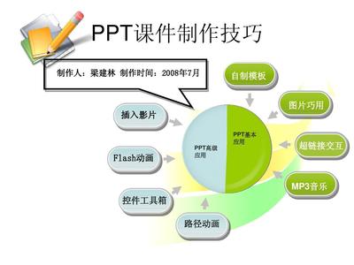 PPT课件制作技巧