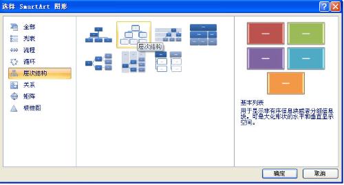 word中怎样制作组织结构图