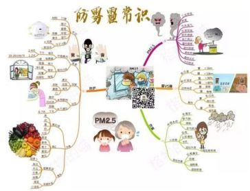 这个科制作的动图思维导图火了!用过的护士都说好~