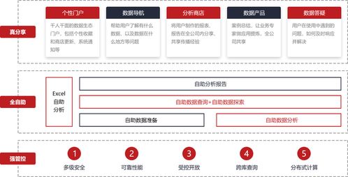 数据分析的价值是什么 如何做好数据分析