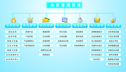 重庆塑胶卡制作、重庆会员卡制作工厂、重庆制卡地、重庆会员管理软件,会员系统
