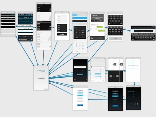 带交互的 iOS 产品原型可以用什么软件制作?