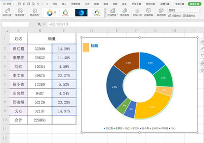 Excel如何制作圆环图?Excel制作圆环图方法