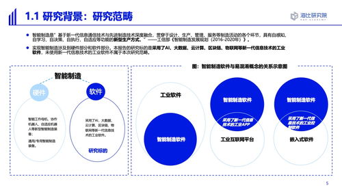 海比研究院 2022智能制造软件市场研究及选型评估报告 