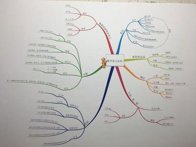 如何制作思维导图?