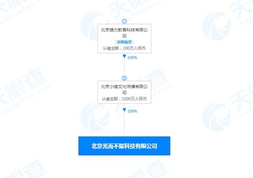 猿辅导新公司名叫光而不耀 猿辅导成立光而不耀科技公司